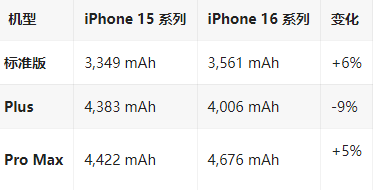 三门峡苹果16维修分享iPhone16/Pro系列机模再曝光