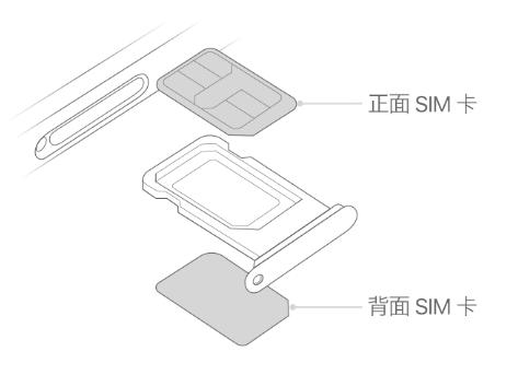 三门峡苹果15维修分享iPhone15出现'无SIM卡'怎么办 