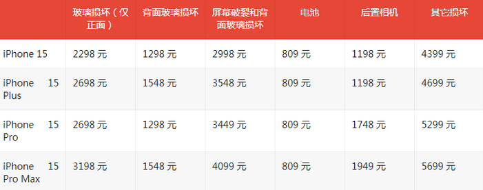 三门峡苹果15维修站中心分享修iPhone15划算吗