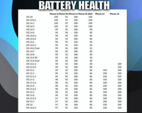 三门峡苹果手机维修分享iOS16.0.2值得升级吗 