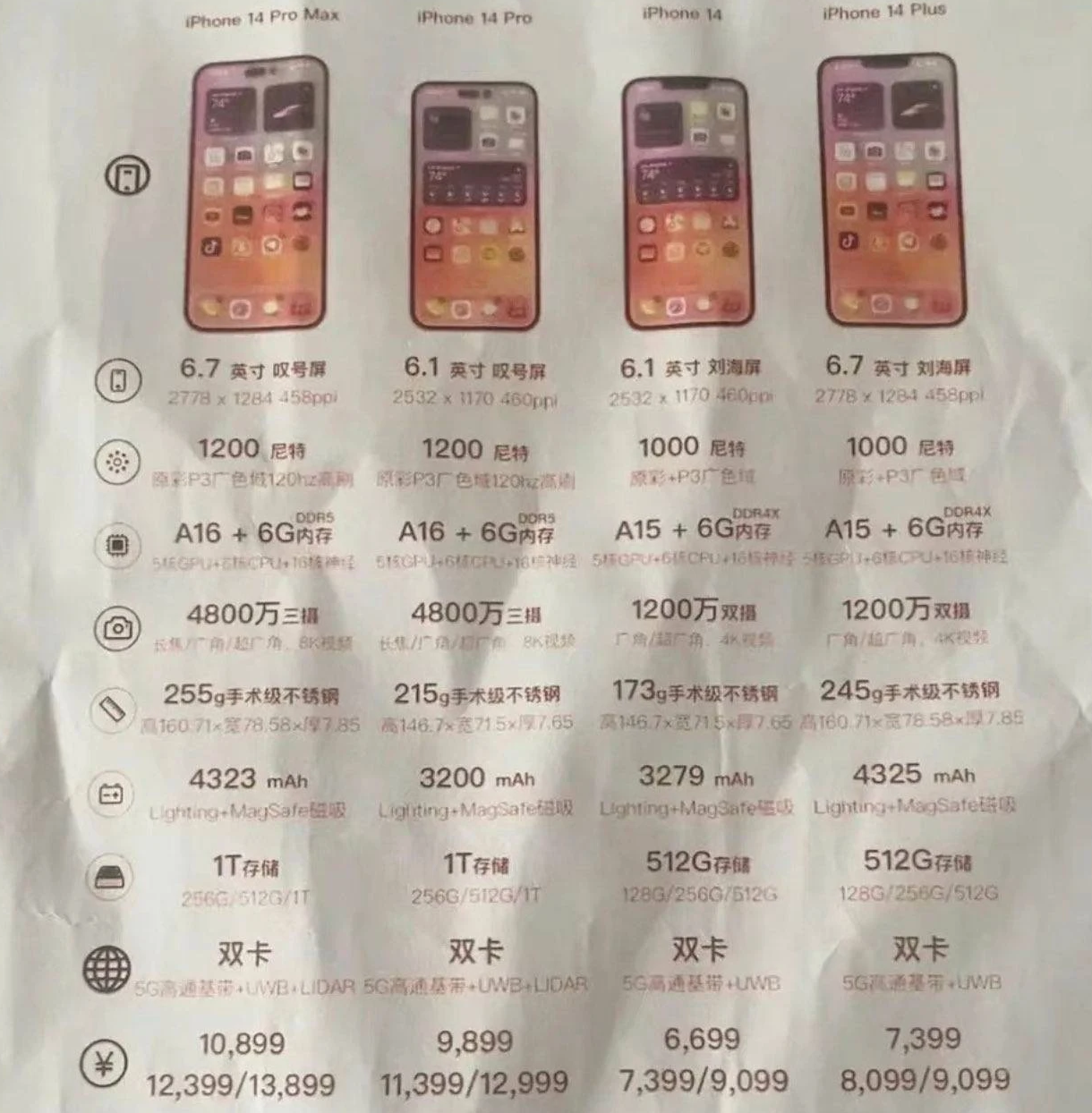 三门峡苹果14维修分享苹果 iPhone 14 预售价现身 