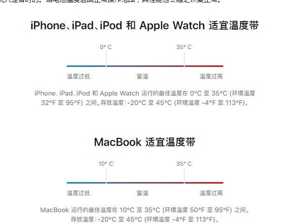 三门峡苹果13维修分享iPhone 13耗电越来越快怎么办 