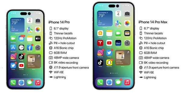 三门峡苹果14维修分享iPhone 14具体参数汇总 
