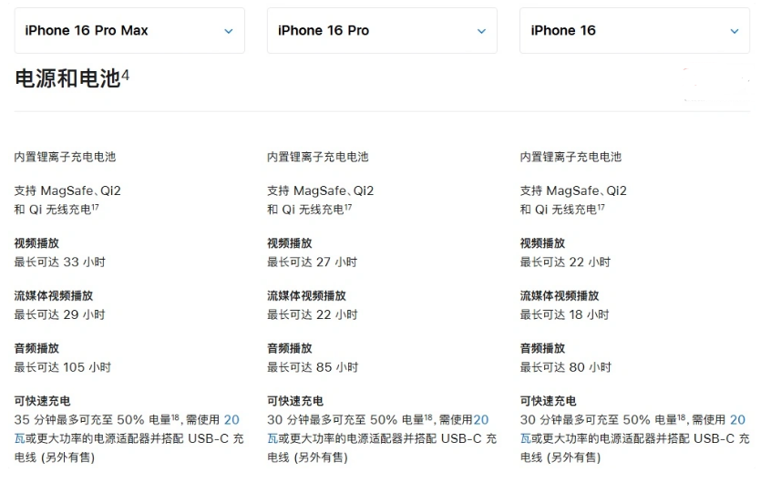 三门峡苹果手机维修分享 iPhone 16 目前实测充电峰值功率不超过 39W 