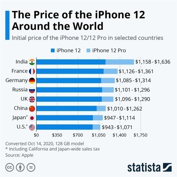 三门峡苹果手机维修分享哪个购买iPhone 12/12 Pro更便宜 