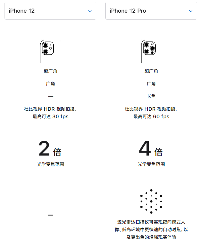 三门峡苹果手机维修分享苹果 iPhone 12 与 iPhone 12 Pro 选哪款 